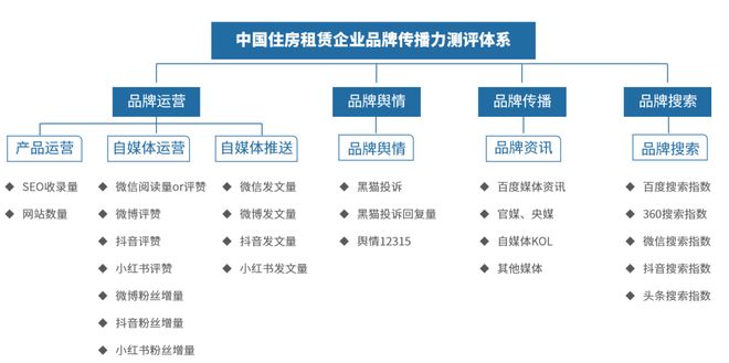 月 中国住房租赁企业品牌传播力榜CQ9电子有限公司2025年10(图2) 月 中国住房租赁企业品牌传播力榜CQ9电子有限公司2025年10(图2)