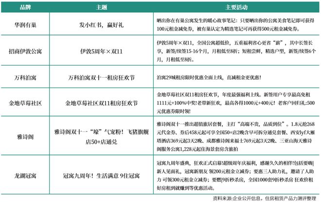 月 中国住房租赁企业品牌传播力榜CQ9电子有限公司2025年10(图13) 月 中国住房租赁企业品牌传播力榜CQ9电子有限公司2025年10(图13)