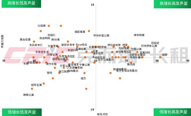 月 中国住房租赁企业品牌传播力榜CQ9电子有限公司2025年10(图18) 月 中国住房租赁企业品牌传播力榜CQ9电子有限公司2025年10(图18)
